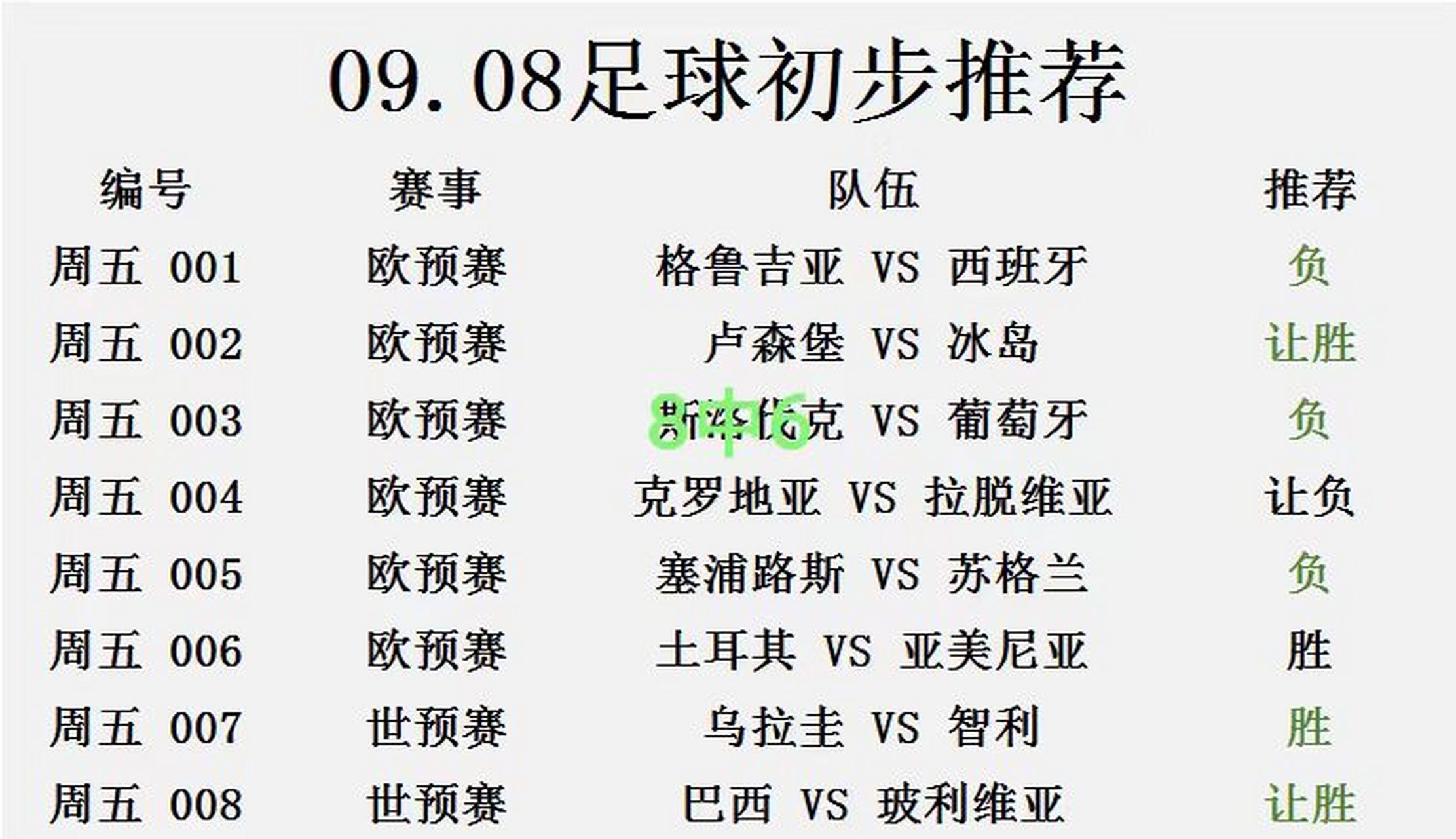 乌克兰击败对手，进一步晋级